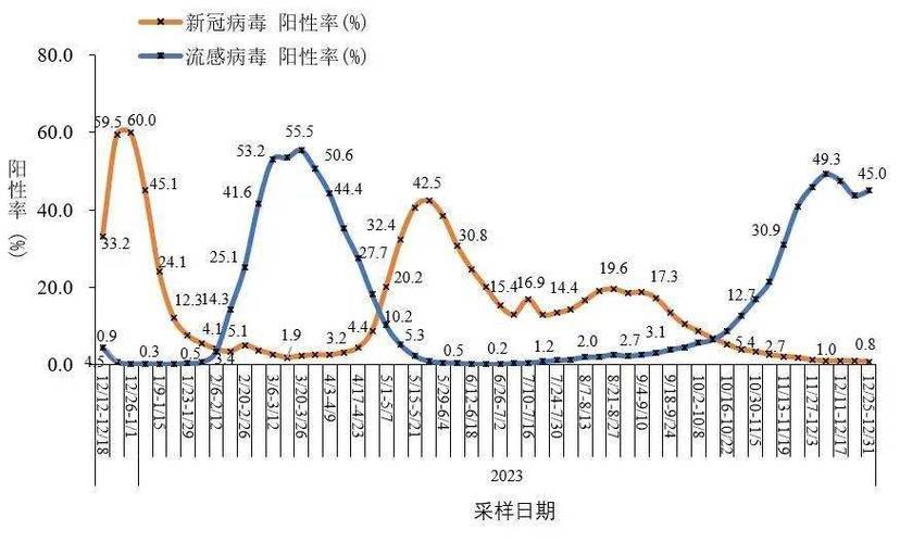 安徽疫情专家-安徽省疫情发布会-第5张图片 安徽疫情专家-安徽省疫情发布会-第5张图片
