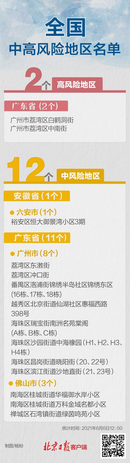 吐鲁番市疫情-吐鲁番市疫情最新消息-第7张图片 吐鲁番市疫情-吐鲁番市疫情最新消息-第7张图片