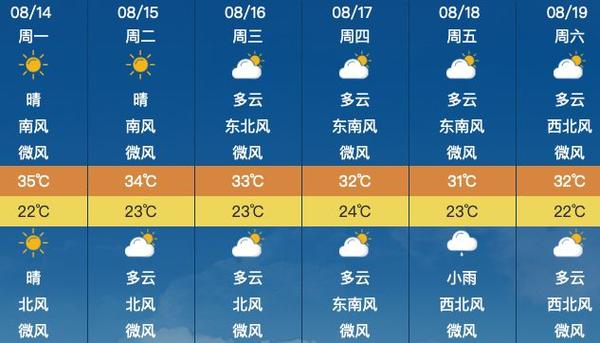 扶余天气预报-扶余天气预报今明后三天-第3张图片 扶余天气预报-扶余天气预报今明后三天-第3张图片