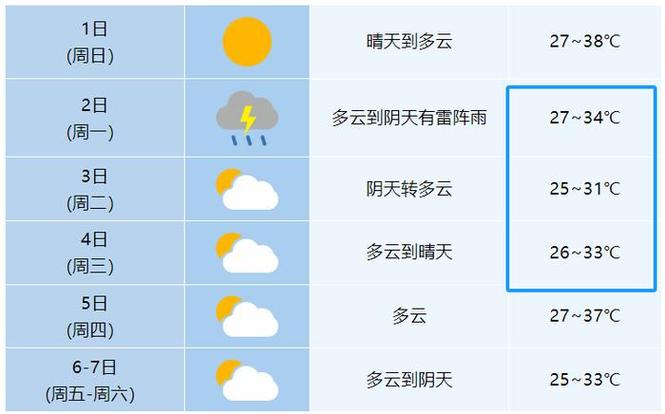安徽巢湖天气预报/安徽巢湖天气预报7天-第2张图片 安徽巢湖天气预报/安徽巢湖天气预报7天-第2张图片