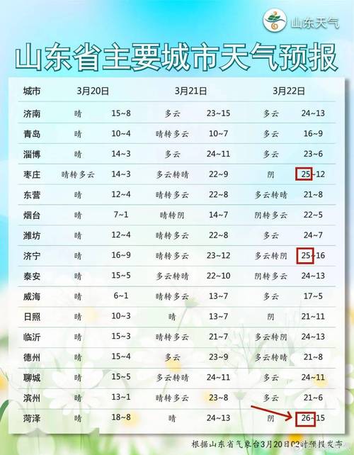 【淄博天气/淄博天气预报40天查询百度】-第8张图片