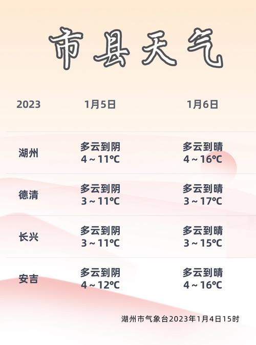 浙江湖州天气-浙江湖州天气预报15天查询百度百科