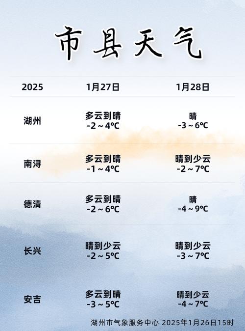 浙江湖州天气-浙江湖州天气预报15天查询百度百科-第4张图片 浙江湖州天气-浙江湖州天气预报15天查询百度百科-第4张图片