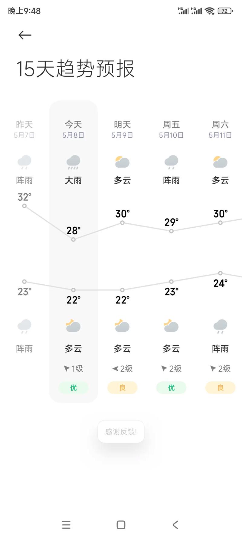 关于“太原天气预报一周7天”你可能想知道-第8张图片 关于“太原天气预报一周7天”你可能想知道-第8张图片