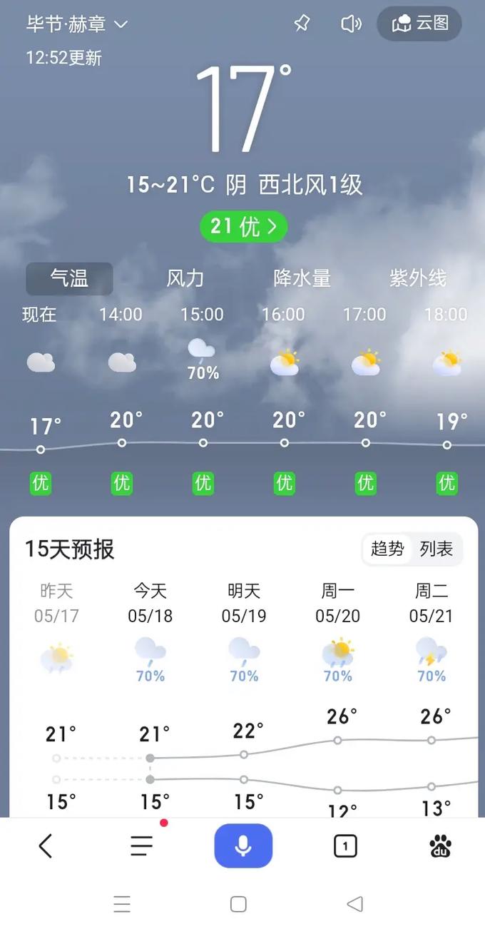 关于“毕节天气预报”你可能想知道