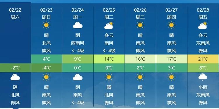 濮阳天气,濮阳天气预报-第3张图片 濮阳天气,濮阳天气预报-第3张图片