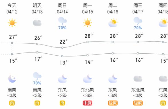 濮阳天气,濮阳天气预报-第7张图片 濮阳天气,濮阳天气预报-第7张图片