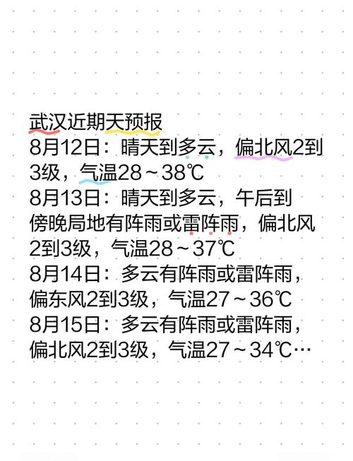 关于“武汉未来一周天气”你可能想知道-第3张图片