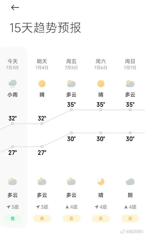 关于“武汉未来一周天气”你可能想知道-第7张图片