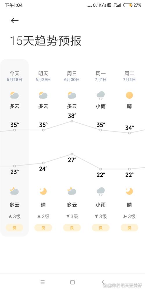 濮阳天气预报一周-濮阳天气预报15天查询一-第2张图片 濮阳天气预报一周-濮阳天气预报15天查询一-第2张图片