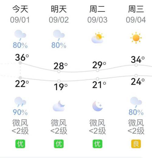濮阳天气预报一周-濮阳天气预报15天查询一-第4张图片 濮阳天气预报一周-濮阳天气预报15天查询一-第4张图片