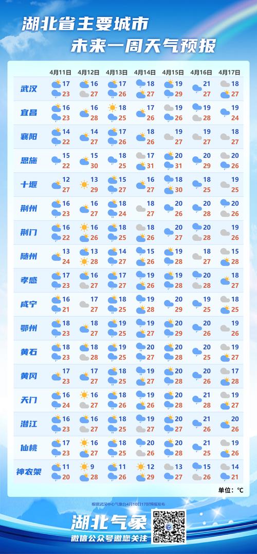 襄樊天气预报一周-湖北襄樊未来15天气预报-第3张图片