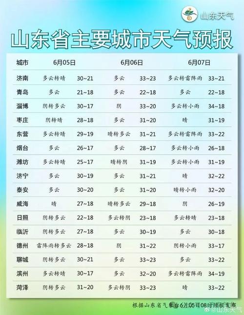 关于“黄岛天气预报”你可能想知道-第3张图片 关于“黄岛天气预报”你可能想知道-第3张图片