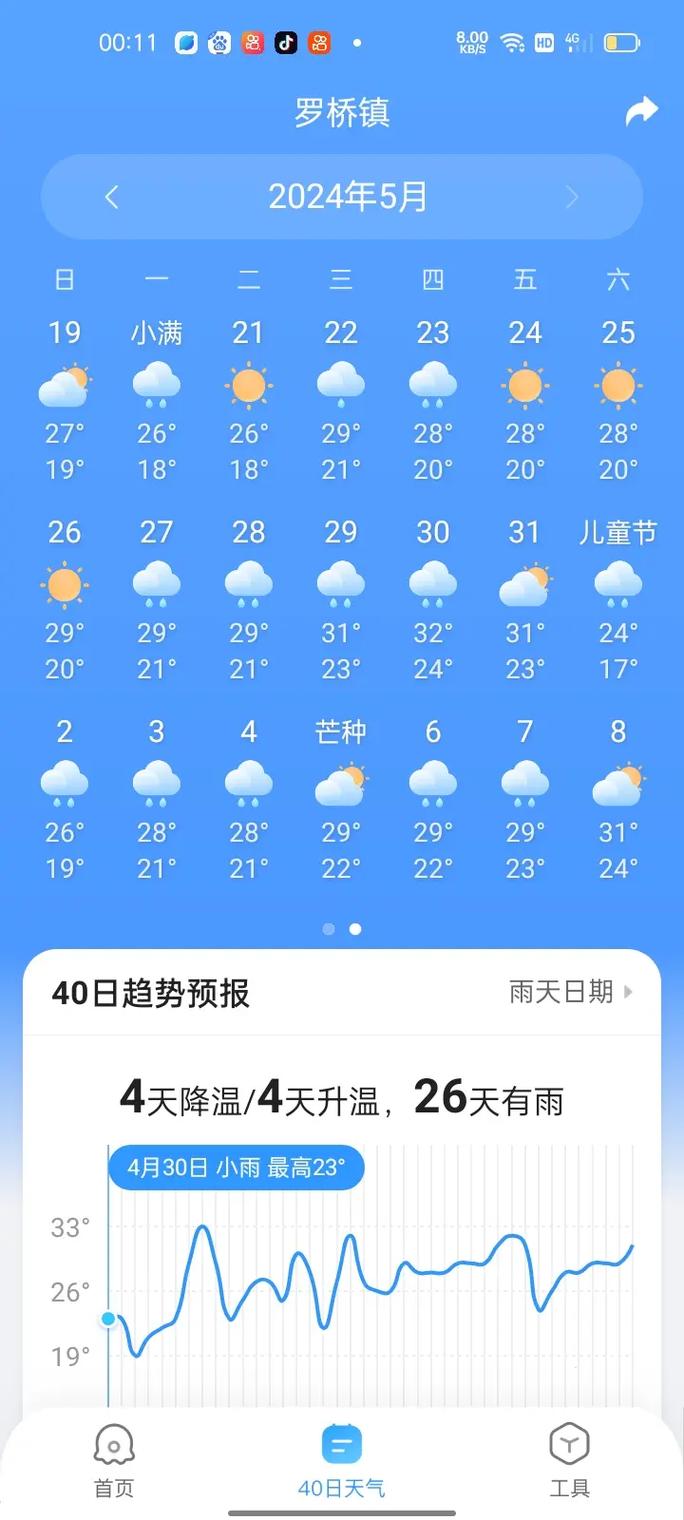 【钦州天气预报/钦州天气预报今明后三天】-第4张图片 【钦州天气预报/钦州天气预报今明后三天】-第4张图片