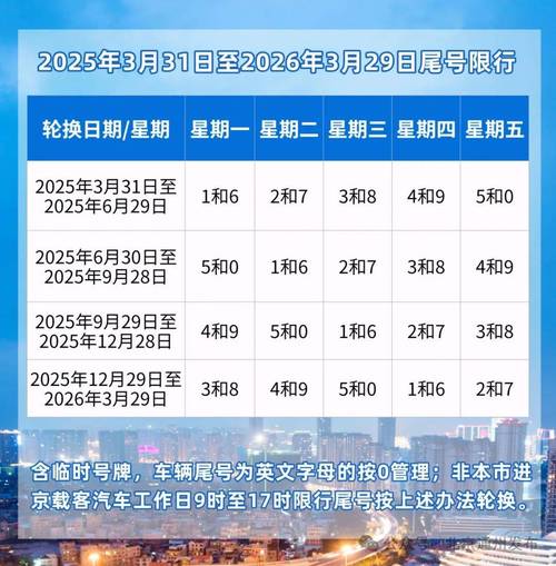 北京市汽车尾号限行/北京市汽车尾号限行规定-第3张图片 北京市汽车尾号限行/北京市汽车尾号限行规定-第3张图片