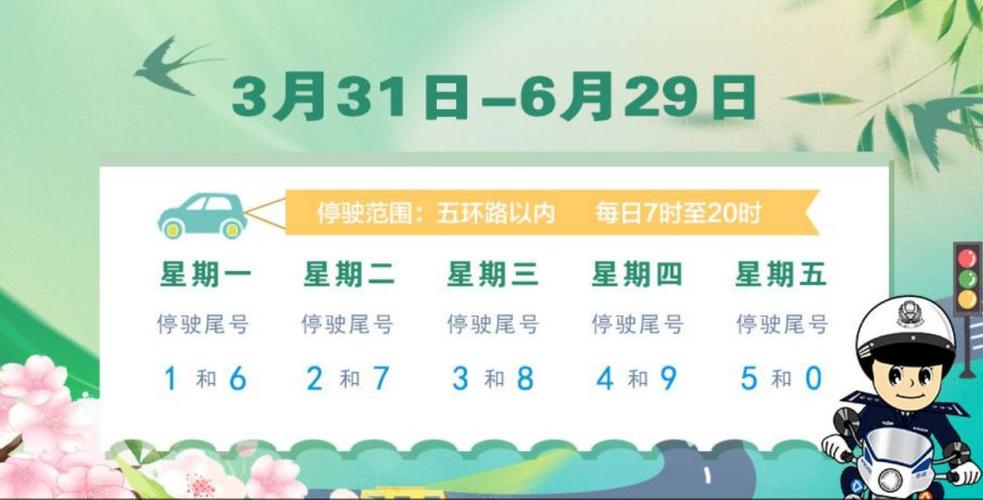 北京市汽车尾号限行/北京市汽车尾号限行规定-第4张图片 北京市汽车尾号限行/北京市汽车尾号限行规定-第4张图片