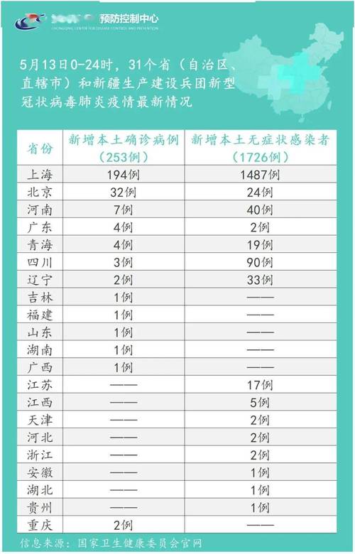 关于“2022年疫情会结束吗”你可能想知道-第2张图片 关于“2022年疫情会结束吗”你可能想知道-第2张图片