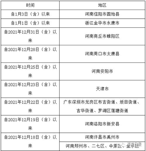 关于“平凉市疫情”你可能想知道-第7张图片 关于“平凉市疫情”你可能想知道-第7张图片
