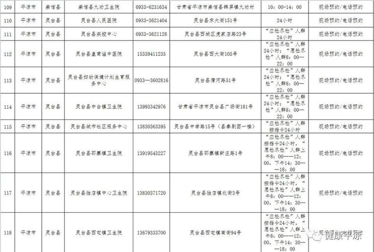 关于“平凉市疫情”你可能想知道-第8张图片 关于“平凉市疫情”你可能想知道-第8张图片
