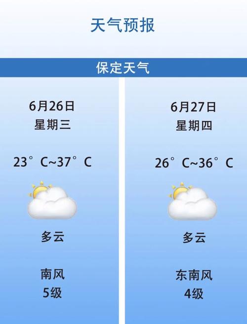 【望都天气/望都天气实时】-第5张图片 【望都天气/望都天气实时】-第5张图片