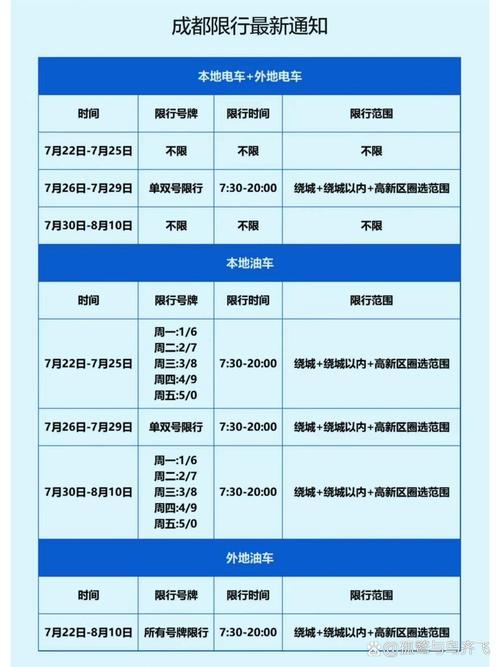 成都限行扣分,逆行扣多少分罚款多少-第8张图片 成都限行扣分,逆行扣多少分罚款多少-第8张图片
