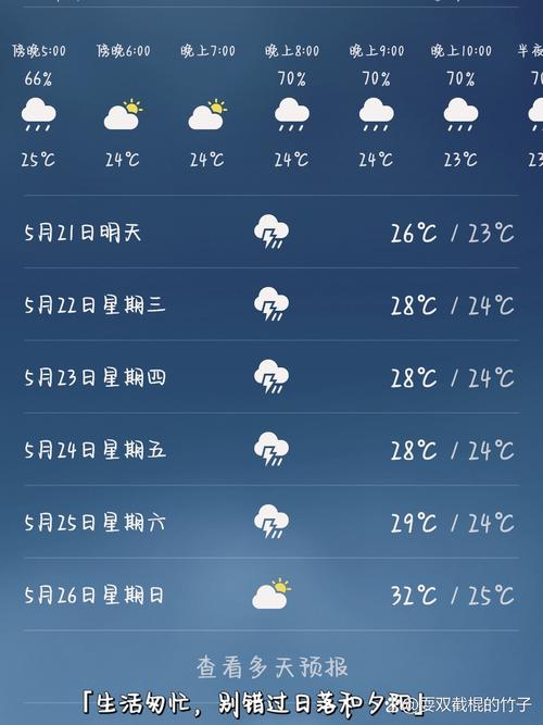 【东莞天气预报一周/广东东莞天气预报一周】-第8张图片 【东莞天气预报一周/广东东莞天气预报一周】-第8张图片