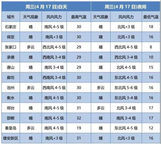 日喀则天气预报/日喀则天气预报30天-第3张图片 日喀则天气预报/日喀则天气预报30天-第3张图片