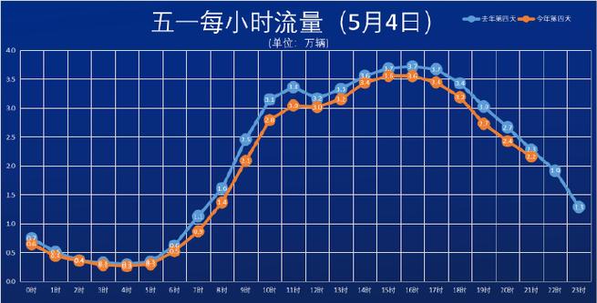 日喀则天气预报/日喀则天气预报30天-第5张图片 日喀则天气预报/日喀则天气预报30天-第5张图片