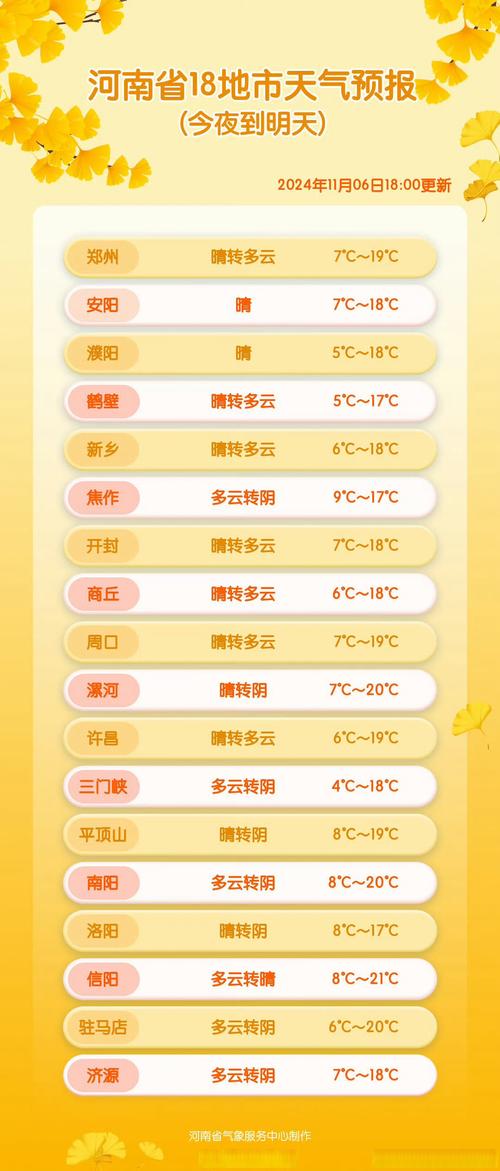 日喀则天气预报/日喀则天气预报30天-第8张图片 日喀则天气预报/日喀则天气预报30天-第8张图片