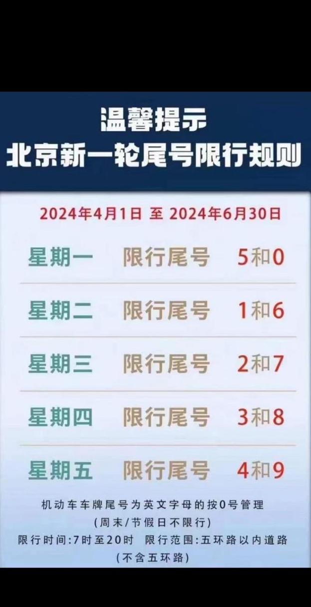 今天几号限行/新的一轮限行从几号开始