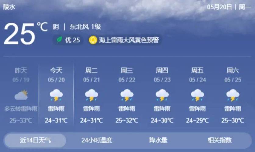 台山天气预报/江门天气预报-第5张图片 台山天气预报/江门天气预报-第5张图片