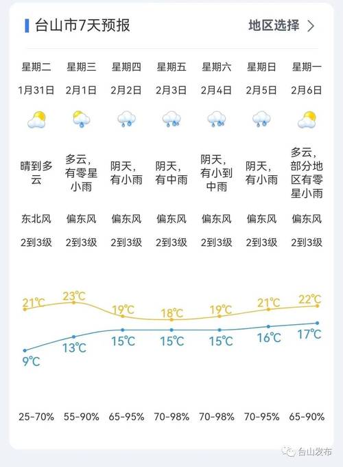 台山天气预报/江门天气预报-第6张图片 台山天气预报/江门天气预报-第6张图片
