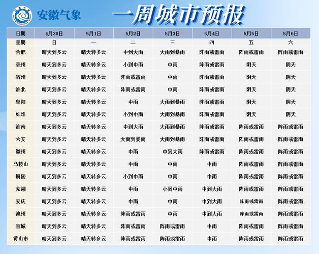 芜湖一周天气/准确率比较高的天气预报软件-第4张图片 芜湖一周天气/准确率比较高的天气预报软件-第4张图片