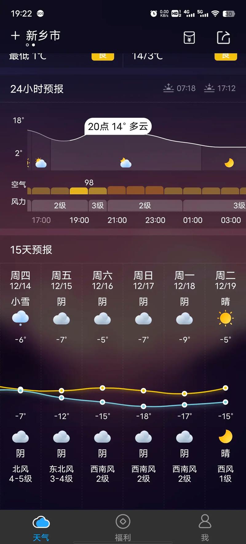 关于“新乡天气”你可能想知道-第10张图片 关于“新乡天气”你可能想知道-第10张图片