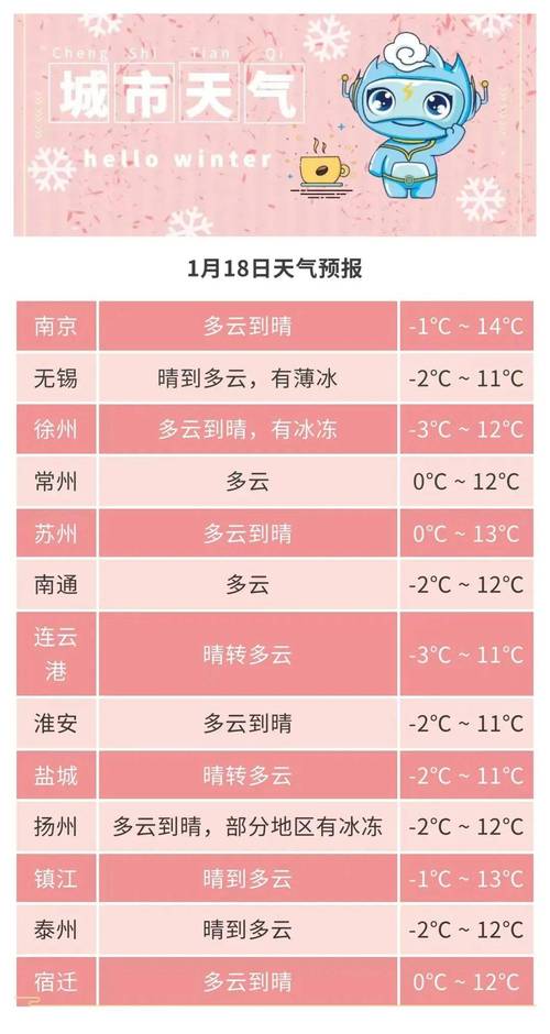 关于“今日扬州天气”你可能想知道-第2张图片 关于“今日扬州天气”你可能想知道-第2张图片