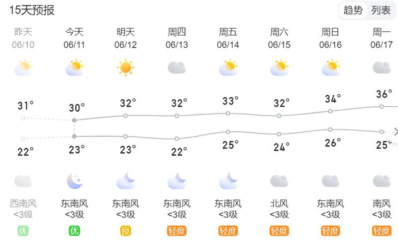 关于“今日扬州天气”你可能想知道-第4张图片 关于“今日扬州天气”你可能想知道-第4张图片