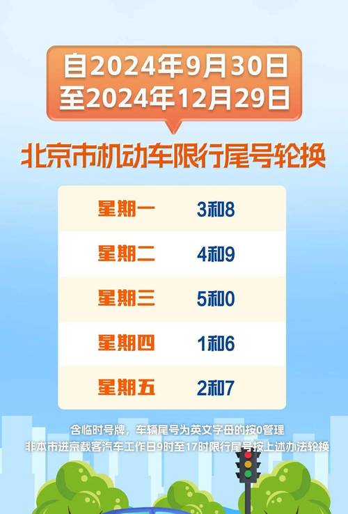 限行变更，改限行怎么改-第5张图片