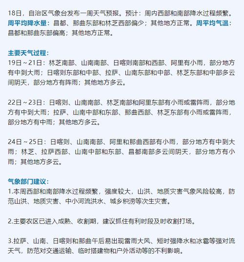 关于“林芝天气预报”你可能想知道-第8张图片 关于“林芝天气预报”你可能想知道-第8张图片
