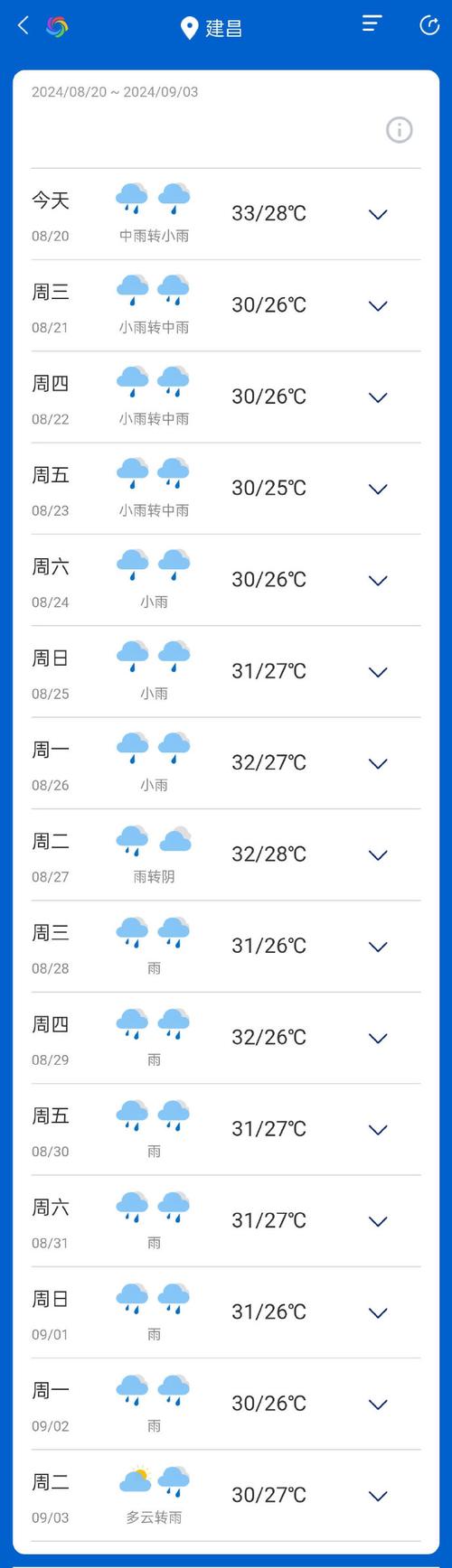 【葫芦岛天气/葫芦岛天气预报最新7天】-第4张图片