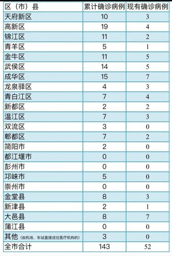 【安吉苍南疫情/安吉疫情最新消息2020】-第7张图片 【安吉苍南疫情/安吉疫情最新消息2020】-第7张图片