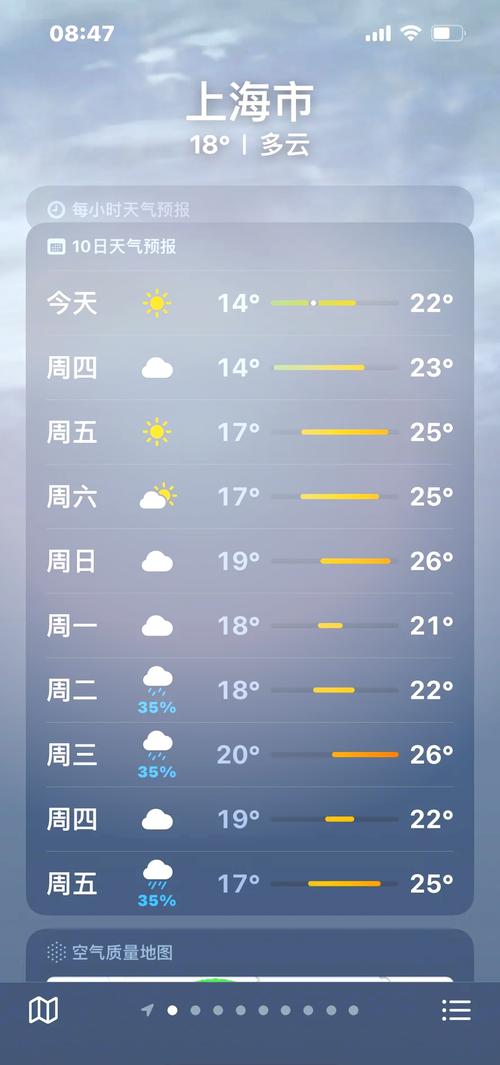 【上海十天天气预报/上海十天天气预报查询一周】-第3张图片 【上海十天天气预报/上海十天天气预报查询一周】-第3张图片