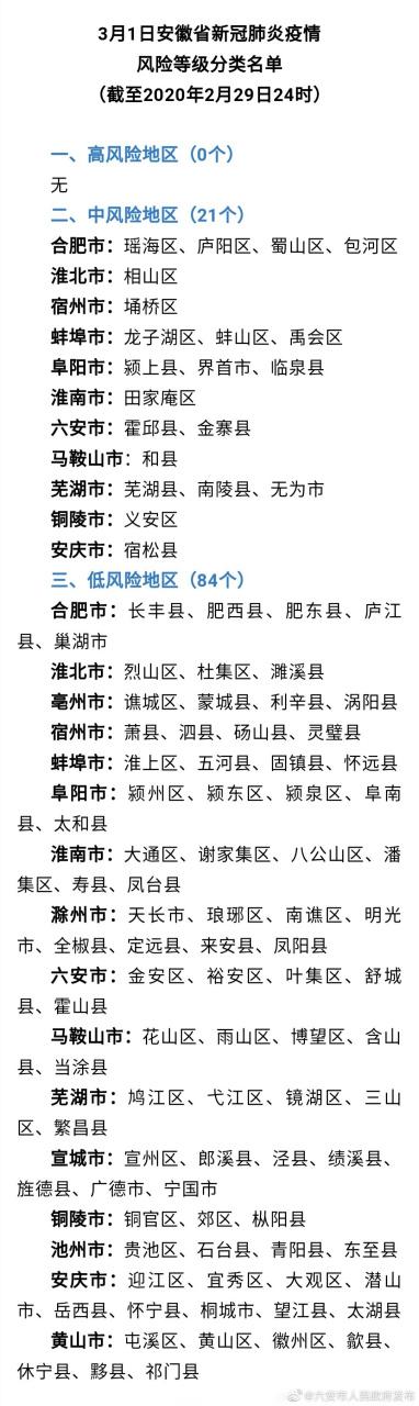 安徽疫情费用,安徽疫情2020-第2张图片 安徽疫情费用,安徽疫情2020-第2张图片