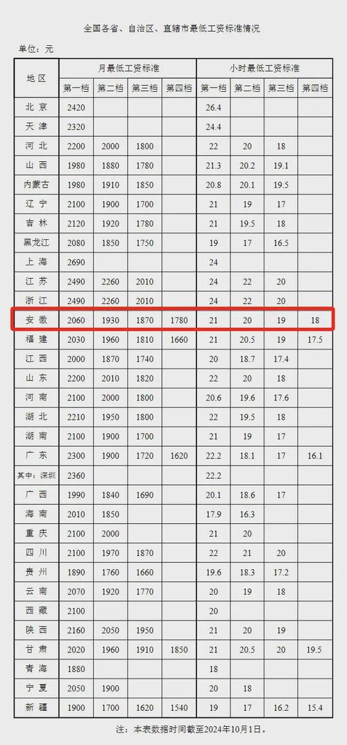 安徽疫情费用,安徽疫情2020-第4张图片 安徽疫情费用,安徽疫情2020-第4张图片