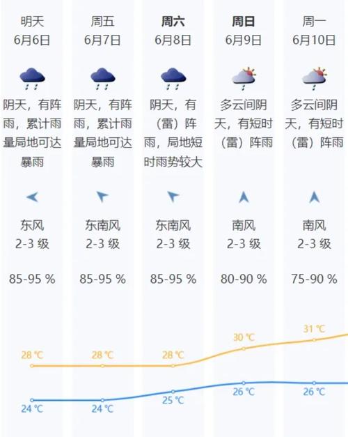 【北海天气预报/北海天气预报明天】-第2张图片 【北海天气预报/北海天气预报明天】-第2张图片