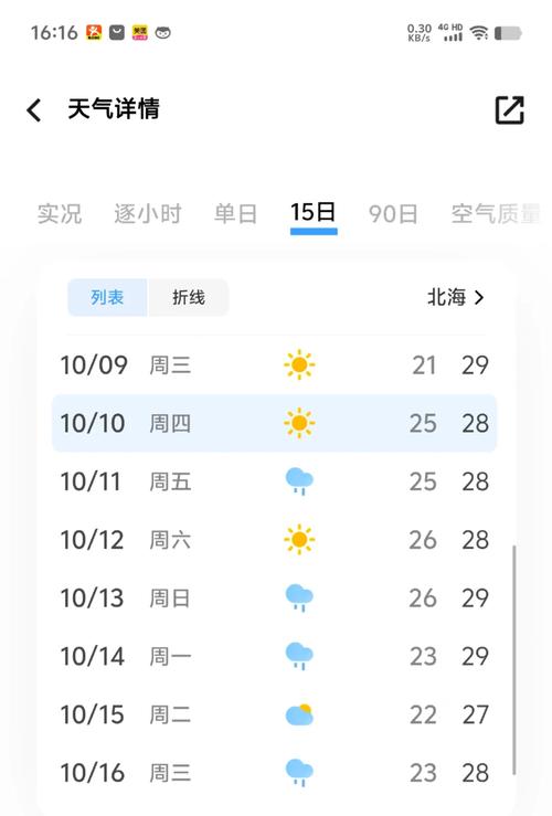【北海天气预报/北海天气预报明天】-第7张图片 【北海天气预报/北海天气预报明天】-第7张图片