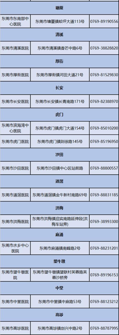 广东疫情,2025年广东疫情-第6张图片 广东疫情,2025年广东疫情-第6张图片