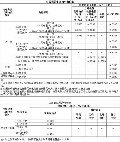 【安徽疫情电费/2021年疫情电费新政策】-第4张图片