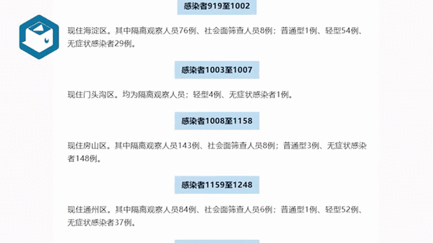 【疫情二波/网传第二波疫情来了】-第5张图片 【疫情二波/网传第二波疫情来了】-第5张图片