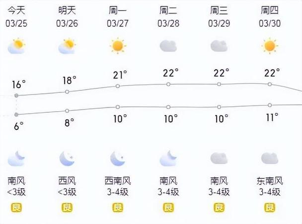 济宁天气预报-济宁天气预报40天准确一览表-第7张图片 济宁天气预报-济宁天气预报40天准确一览表-第7张图片