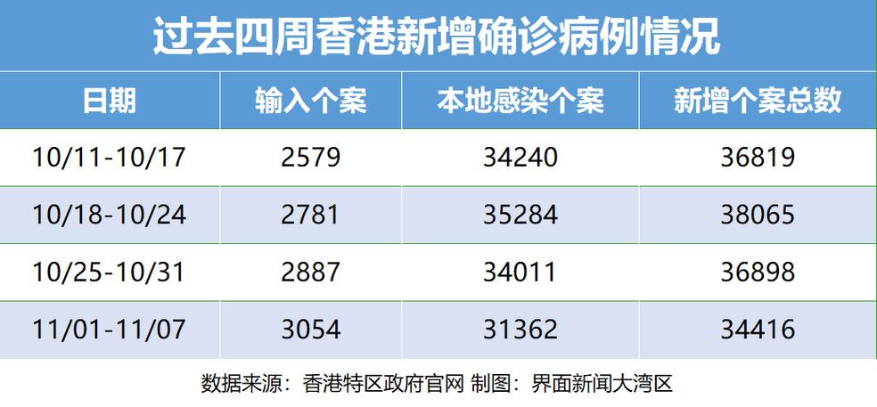 【2020年香港疫情/2020年香港疫情封控时间表】-第3张图片 【2020年香港疫情/2020年香港疫情封控时间表】-第3张图片
